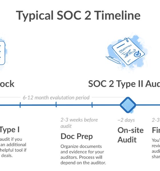 What is a SOC 2 report