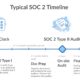 What is a SOC 2 report